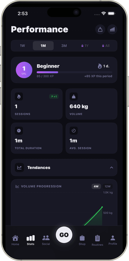 FitGo performance analytics screen